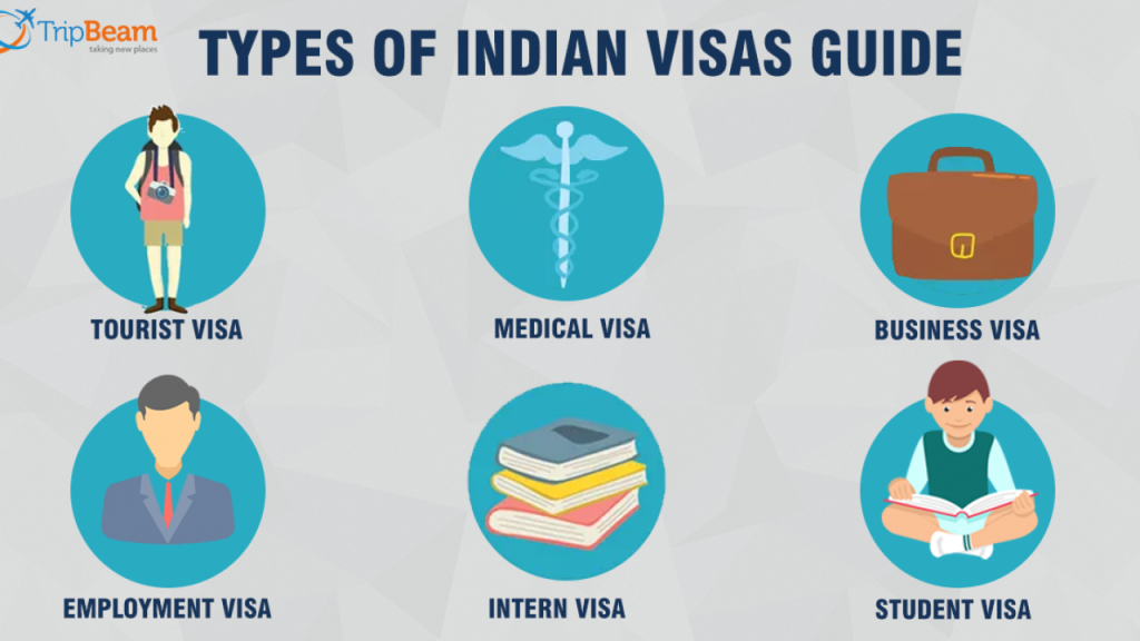 understanding-the-different-types-of-indian-visa-a-comprehensive-guide