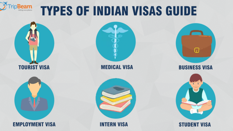 A Comprehensive Guide to Obtaining an Indian Visa for Tanzanian Citizens